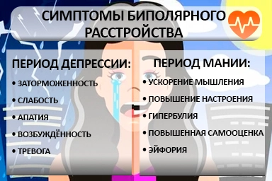 Лечение биполярного расстройства в Улетах