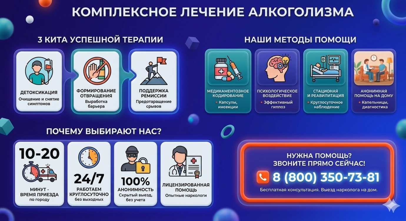 Инфографика о методах лечения алкоголизма в Улетах: детоксикация, кодирование и анонимная помощь на дому от клиники Похмельная служба.